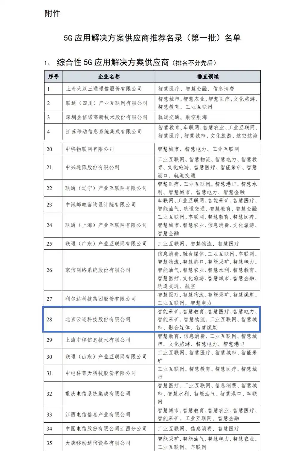 米兰科技入选工信部“综合性5G应用解决方案供应商”首批重点推荐名录
