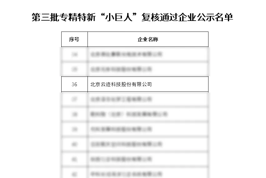 米兰科技通过工信部专精特新“小巨人”企业复核
